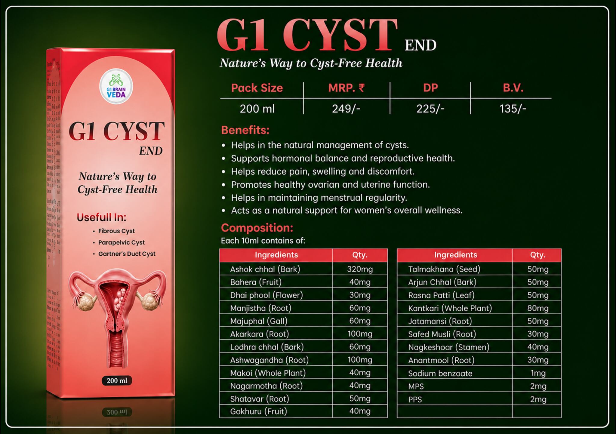 G1 Cyst End